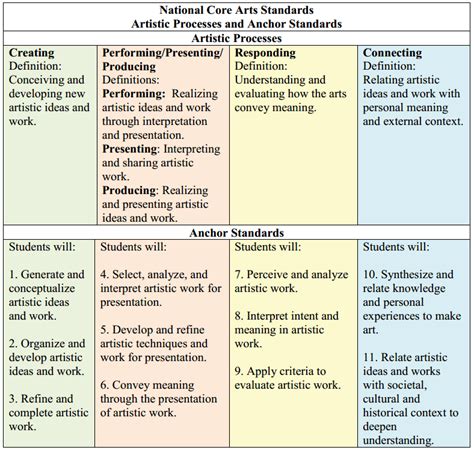 elementary art curriculum examples