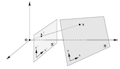 OpenCV: Basic concepts of the homography explained with code