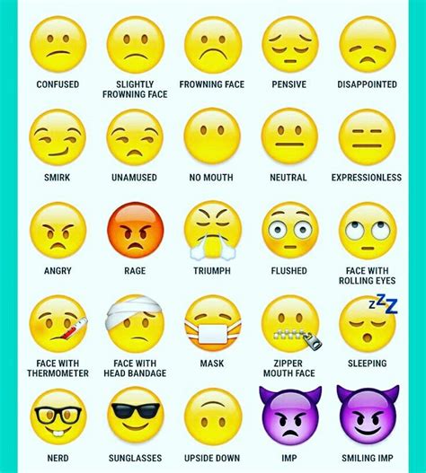 Facial Expressions Smileys With Names