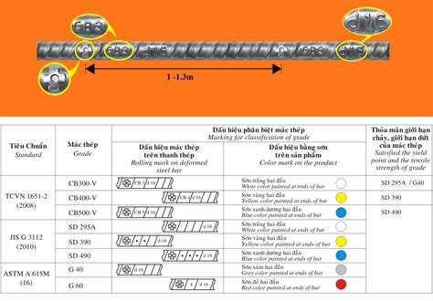 Mác thép và Những Điều Cần Biết Khi Chọn Lựa Thép Xây Dựng