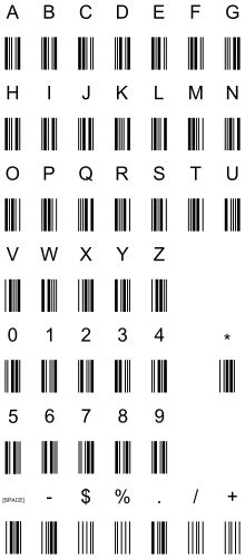 Code 39 | Harfleme, Roma rakamları, Yazı tipleri