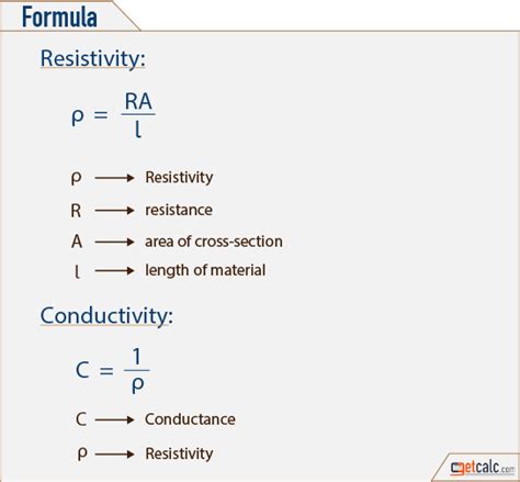 Resistivity & Conductivity Calculator