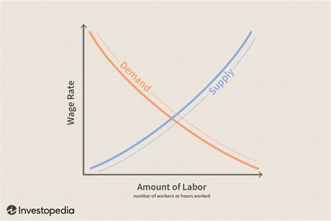 Labor Market Explained: Theories and Who Is Included (2023)