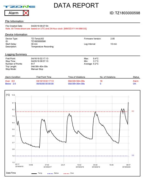 Usb Disposable Data Logger Temperature Datalogger - Barksdale