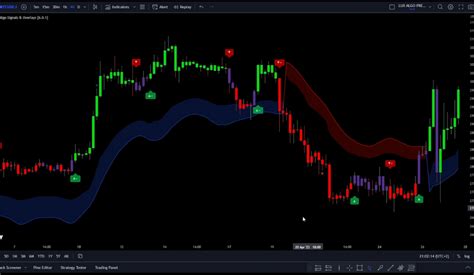 Unlocking the Power of Lux Algo: A Comprehensive Guide for Traders