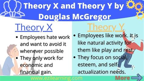 Difference between Theory X and Theory Y Archives – Ezi-Learning