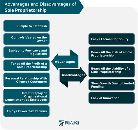 Sole Proprietorship Advantages