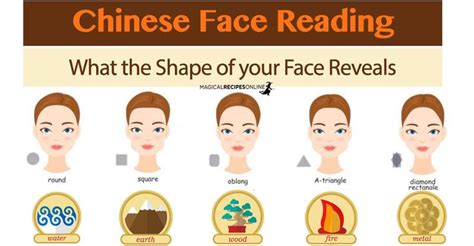 Face Reading. What does the Chinese elements can tell about you and ...