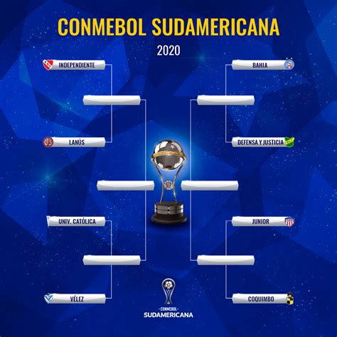 Copa Sudamericana Fixture - Segunda Fase Copa Sudamericana 2020 Fixture ...