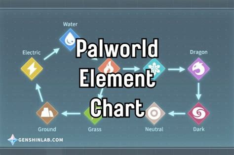 Palworld Pals Type Chart - Strength and Weakness | Palworld