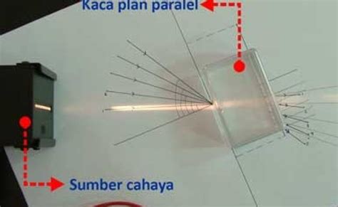 Pembiasan Cahaya Pada Kaca Plan Paralel Contoh Soal Dan – Otosection