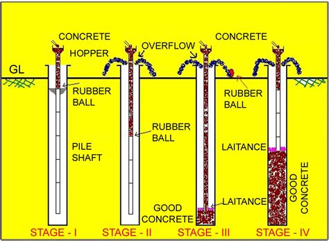 DESIGN AND ANALYSIS OF PILE FOUNDATION ⋆ Archi-Monarch