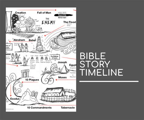 Free Bible Stories Timeline from Creation to Christ - Forget Him Knot