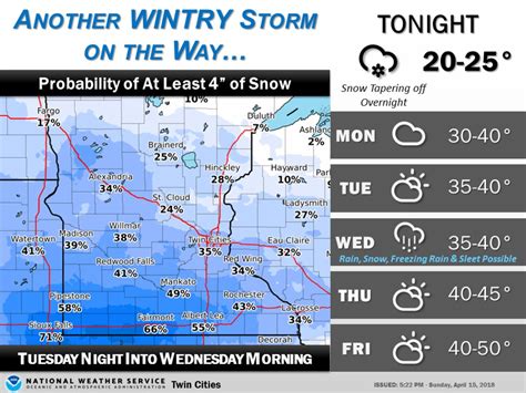 Minnesota Weather: Snow Continues Sunday, More Coming Tuesday ...