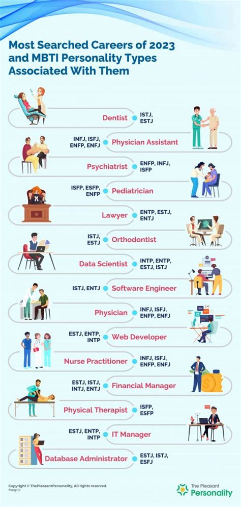 Most Googled Careers in 2023 And the MBTI Personality Types Associated With Them!