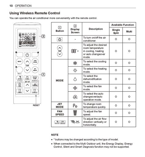 Help library: Help library: Multi/Single Split AC remote controller ...