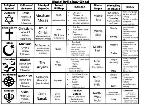 Why is Religious God different | by ravinder singh | Sep, 2023 | Medium