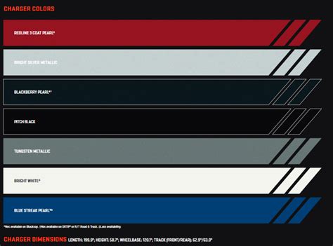 Old Dodge Charger Color Chart