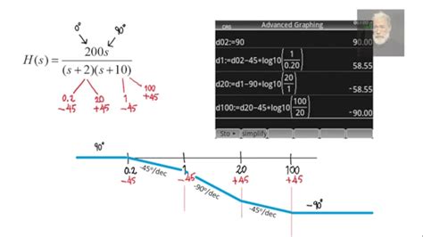 Bode Plot Un-Lecture | Hackaday