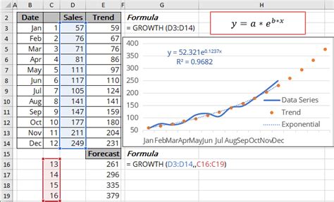 Exponential trend equation and forecast - Microsoft Excel 365