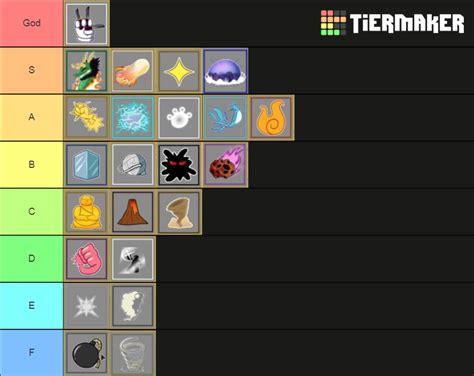 Blox Fruits update 13 Tier List (Community Rankings) - TierMaker