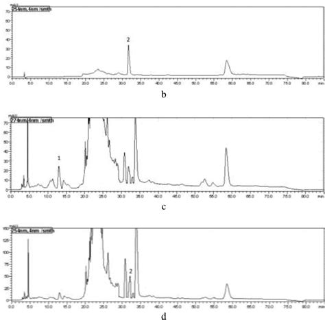 Figure 1 from Optimization of Rose Extraction Process by Orthogonal Design | Semantic Scholar