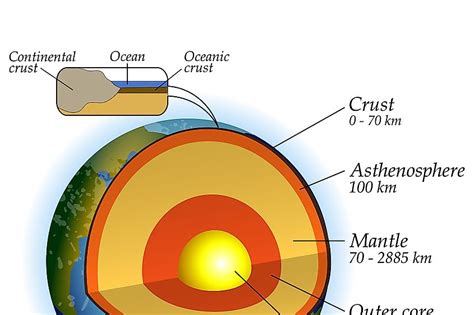 Which Elements Are The Most Abundant In Earth S Inner And Outer Core - The Earth Images Revimage.Org