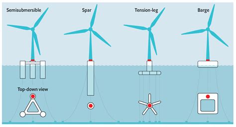 Offshore Wind Turbine Diagram