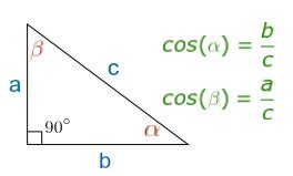 What is the exact value of cos 45? | Study.com