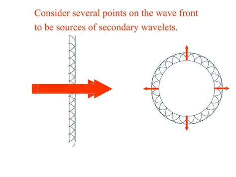 Light Waves | PPT