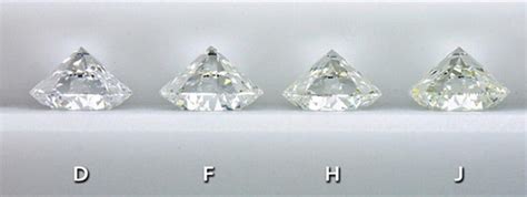 4C Standards of Moissanite diamond gemstones for wholesale ~ Loose Moissanite diamond and Lab ...