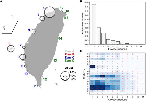 Frontiers | A 16-year meteotsunami climatology in the coastal areas of southern Asia-Pacific Ocean