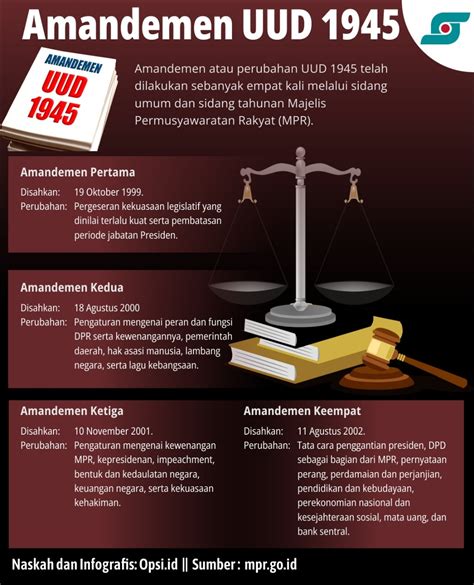 Infografis Amandemen Uud 1945 | Opsi ID - Situs Berita Pilihan Kita