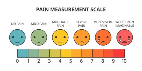 Kids Pain Scale Chart