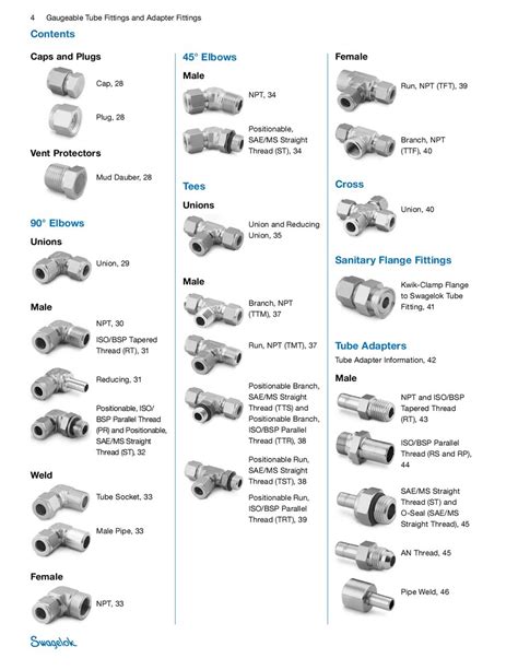 Swagelok fittings catalog pdf – Avløpspumpestasjon