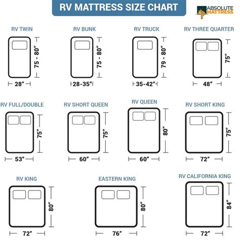 RV Mattress Sizes Dimensions Guide RV, 51% OFF