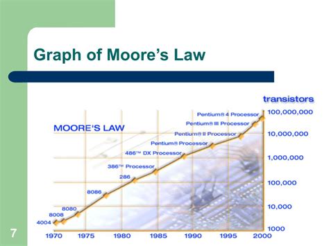 PPT - Moore’s Law and Its Future PowerPoint Presentation - ID:318663