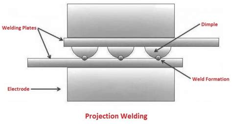 5 Different Types of Resistance Welding [with Diagram & PDF]