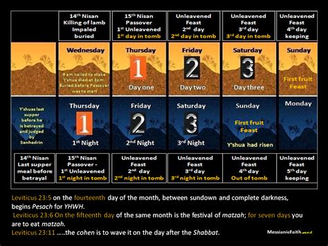 Which Is The Real Passover Date In 2024 According To The Hebrew Calendar - 2024 Calendar January