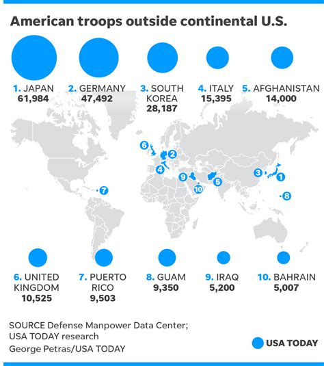 U.S. bases about 28,000 troops in South Korea. Summit to be June 12.