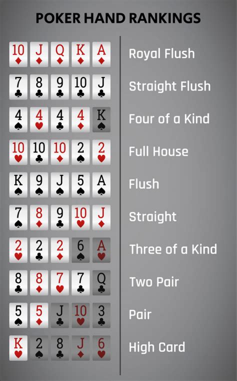 Poker Hand Rankings for Fast Learners | Cardquant