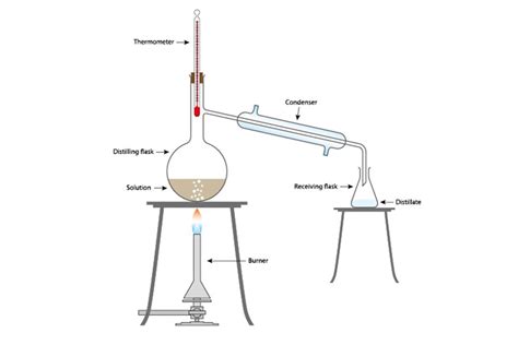 Difference Between Fractional Distillation And Simple, 50% OFF