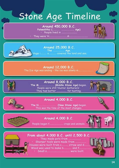 Stone Age Timeline