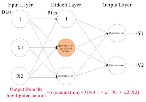 Multilayer Perceptron. | Download Scientific Diagram