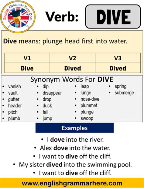 Dive Past Simple, Simple Past Tense of Dive Past Participle, V1 V2 V3 Form Of Dive - English ...