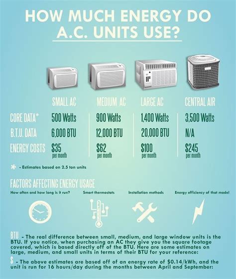 Pin on Air conditioning tips, tricks and guides