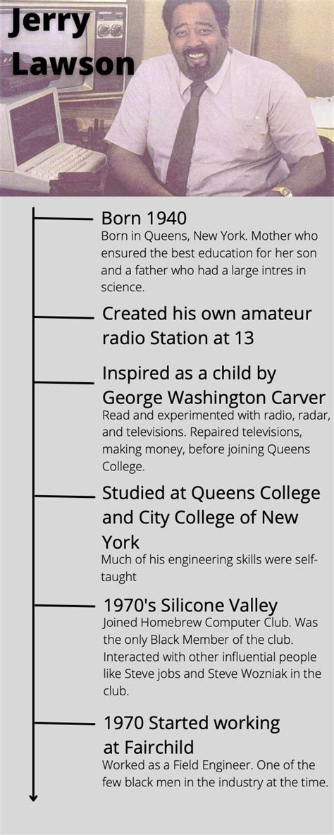 Jerry Lawson – Interaction Design History Spring 2022