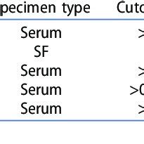 PCT in prosthetic and periprosthetic infection. | Download Scientific Diagram