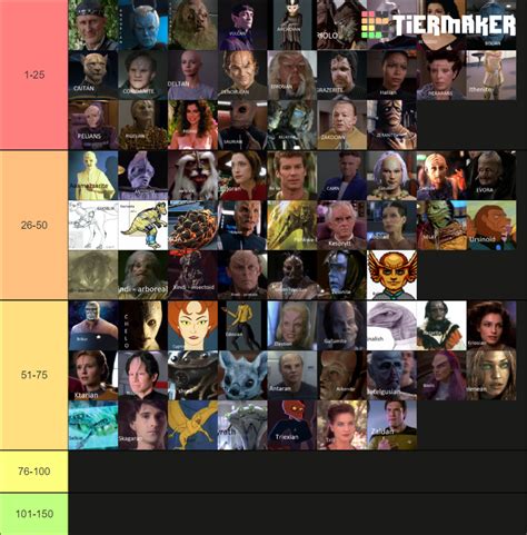 Star trek federation races Tier List (Community Rankings) - TierMaker