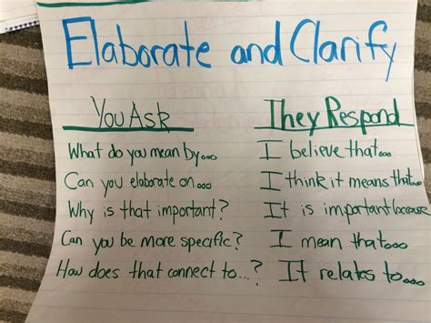 Elaborate and clarify from "academic conversations" Upper Grades, Wsu, Your Man, Anchor Charts ...